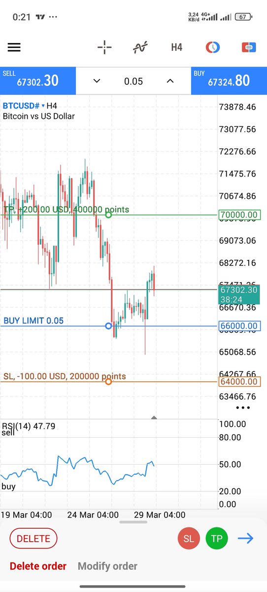 AlphaFX24's tweet photo. As shown on the D1 timeframe, #BTC is moving sideways between $63k- $75k. It is now approaching the lower area, which is quite strong D1 support. The breakdown to the 4H timeframe has formed a falling wedge. Currently, we can only place a buy limit order at $66,000. #btc #crypto https://t.co/dfrfroHt6d