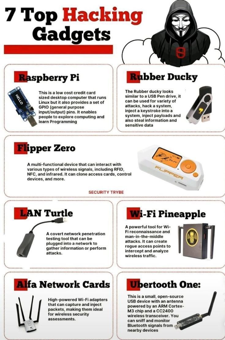 How To learn computer tweet media