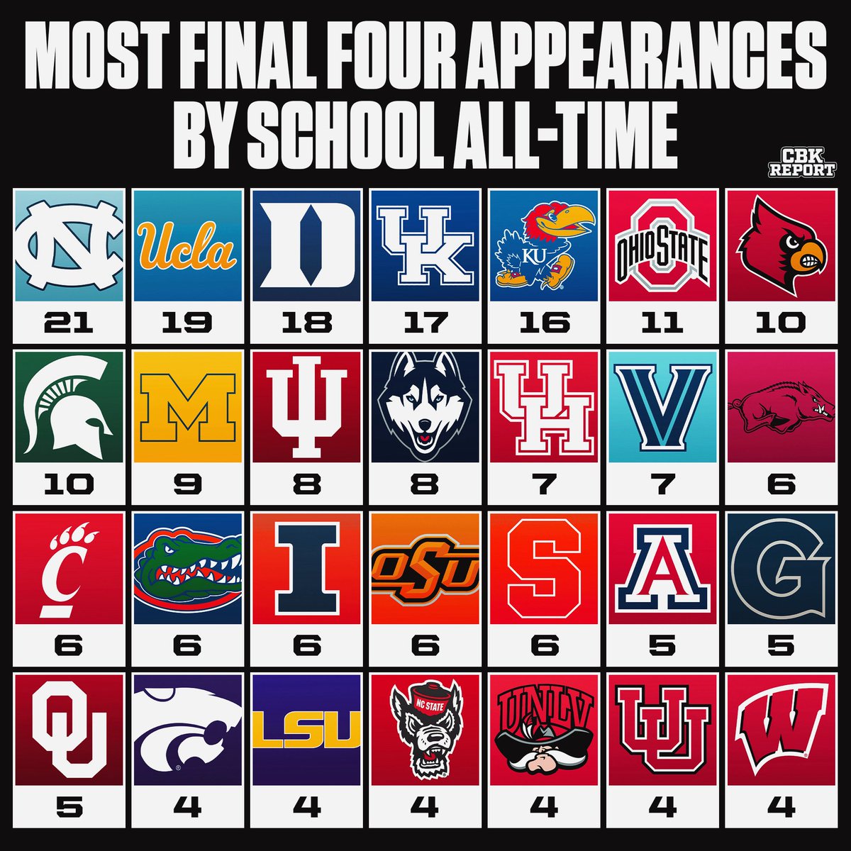 College Basketball Report tweet media