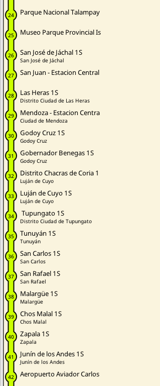 falsobohemio's tweet photo. En amarillo tenemos la linea mas importante de la Argentina, el TRANSARGENTINO, sale de La Quiaca y llega a Ushuaia a las 28 horas de salir. 

65 estaciones a lo largo del camino, 30 trenes y una frecuencia cada dos horas. (Si, es totalmente irreal). https://t.co/2ss9BPpR6o