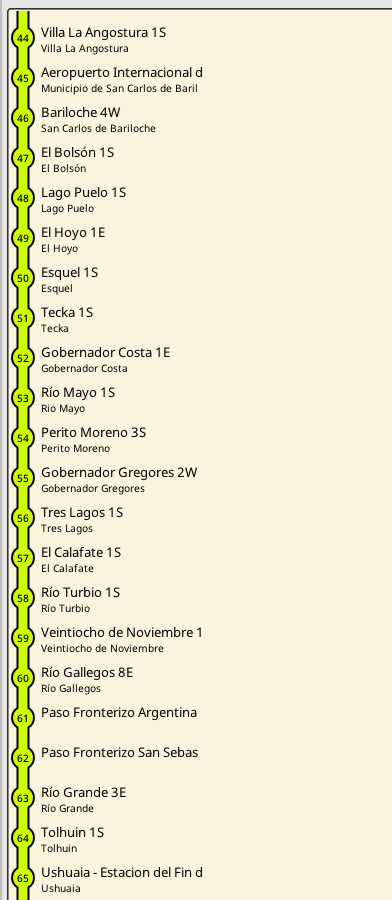 falsobohemio's tweet photo. En amarillo tenemos la linea mas importante de la Argentina, el TRANSARGENTINO, sale de La Quiaca y llega a Ushuaia a las 28 horas de salir. 

65 estaciones a lo largo del camino, 30 trenes y una frecuencia cada dos horas. (Si, es totalmente irreal). https://t.co/2ss9BPpR6o