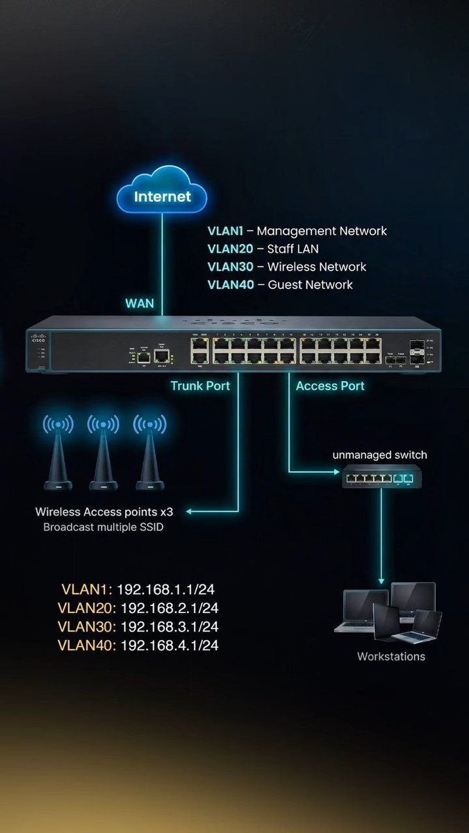 How To learn computer tweet media