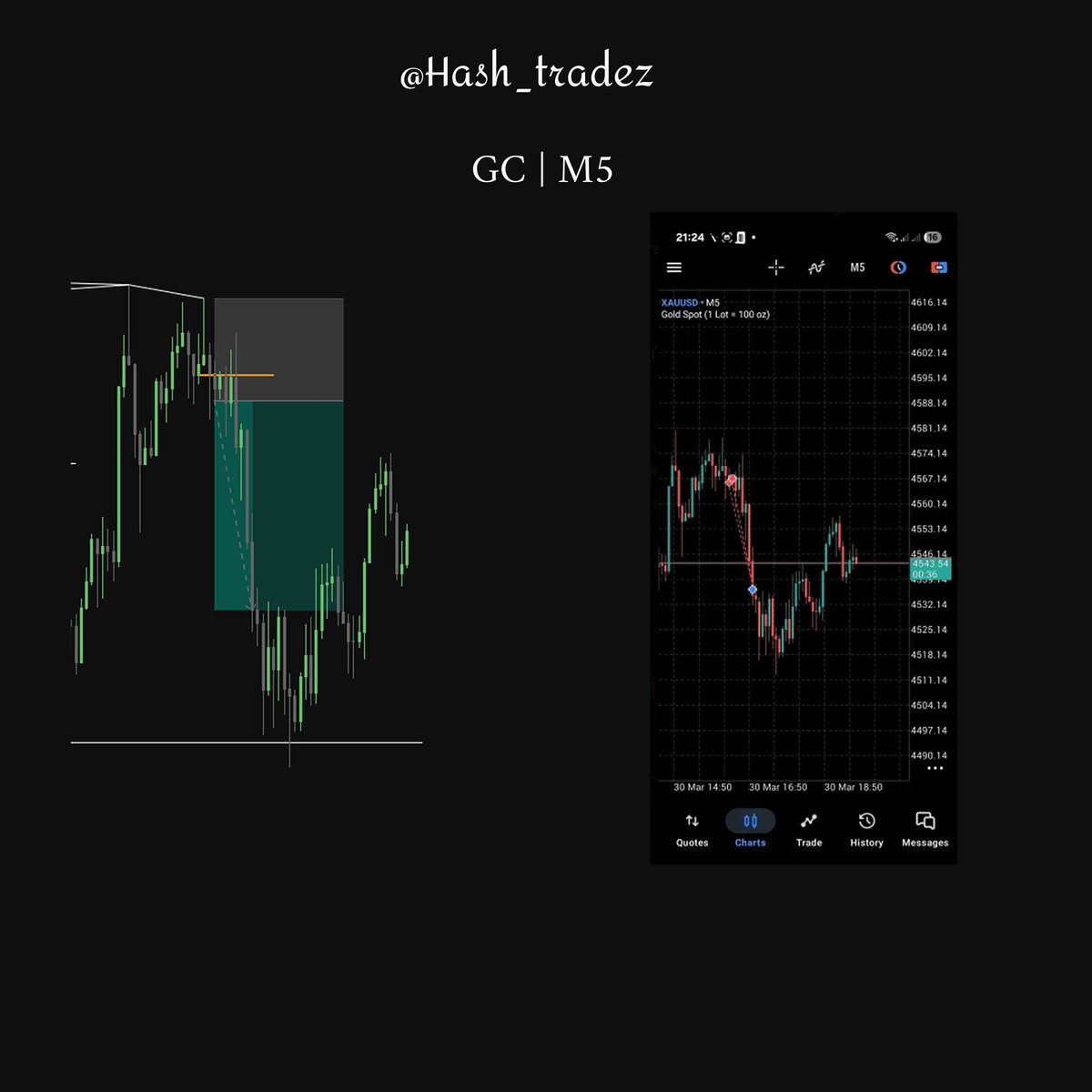 Hash Trades (@Hash_tradez) / Posts / X
