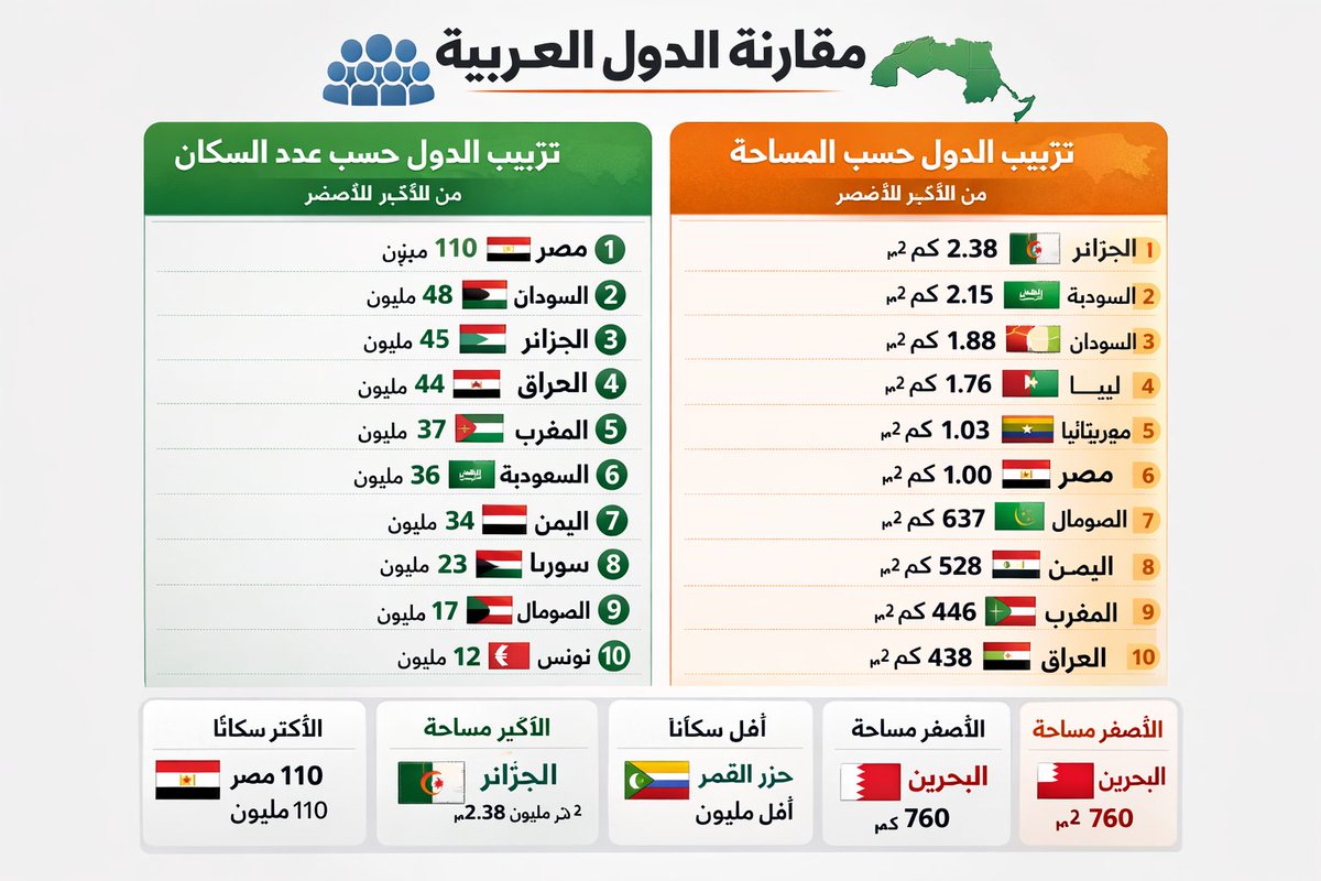 🇪🇬🇵🇸🇸🇦ahmed Nasr tweet media