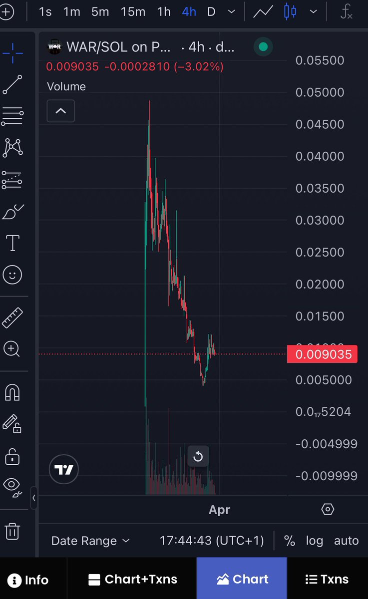 Bull Crypto🚀 tweet media