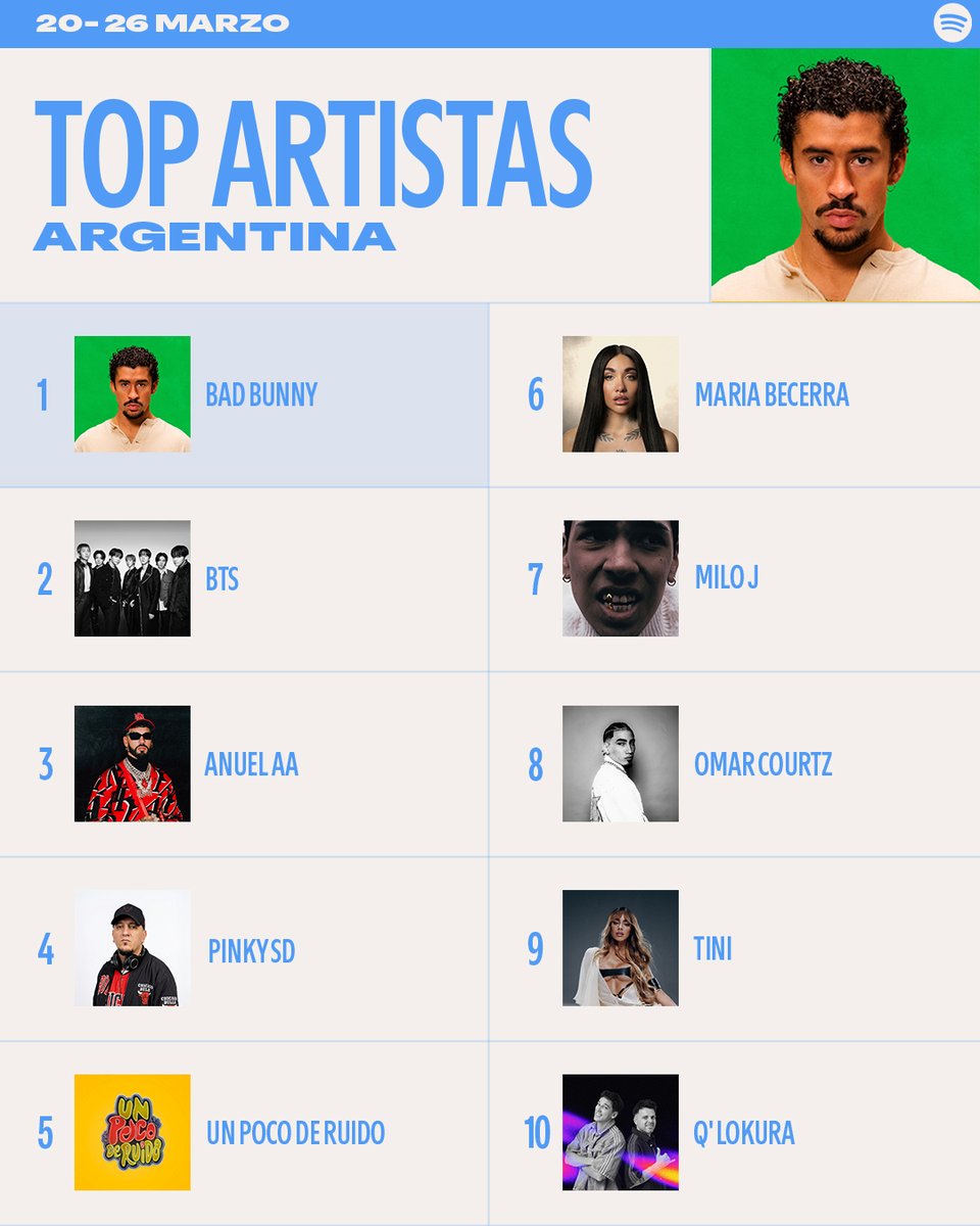 Spotify Argentina tweet media