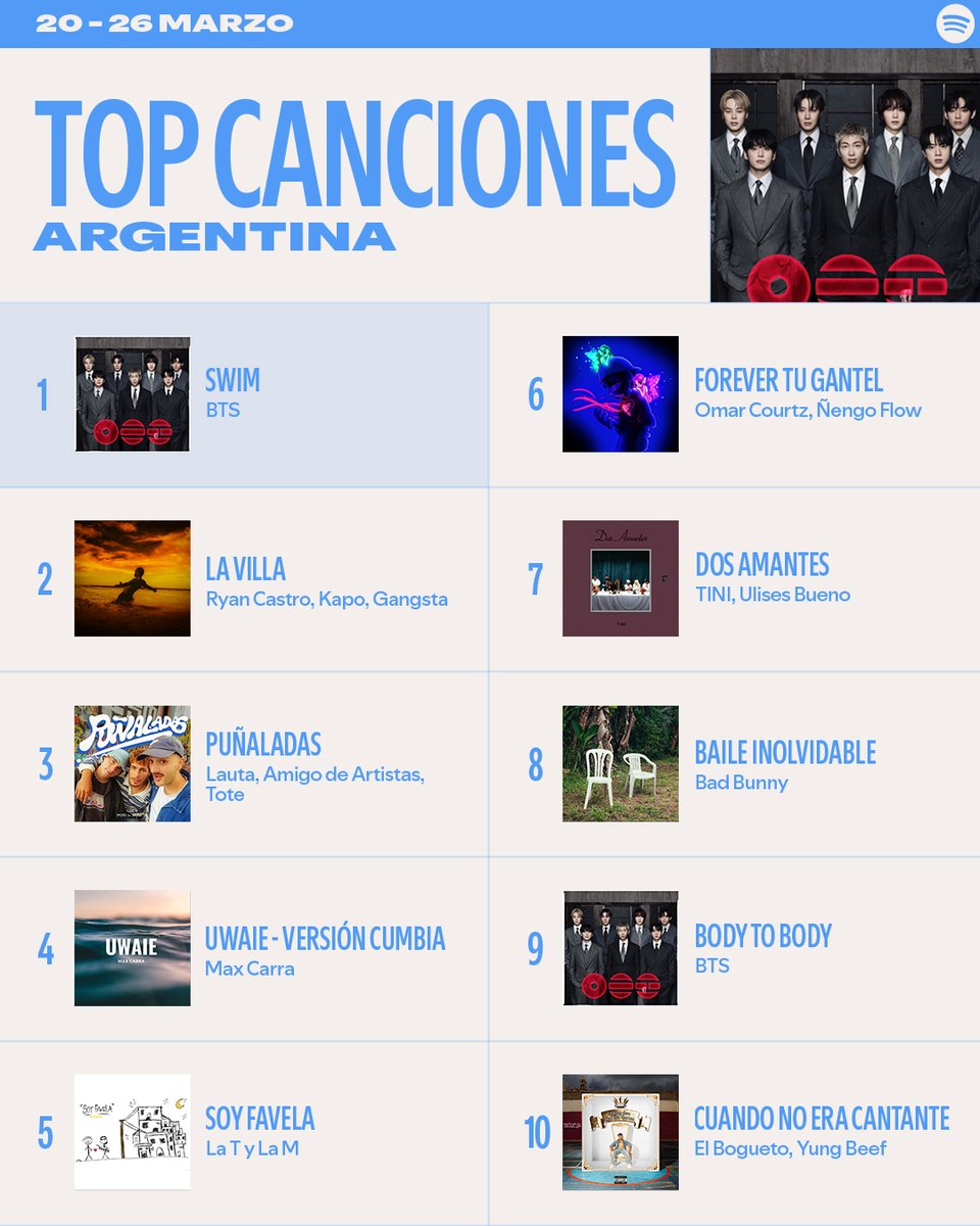 Spotify Argentina tweet media