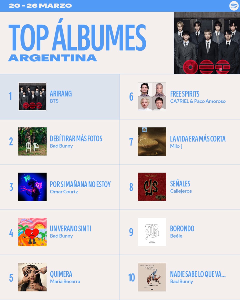 Spotify Argentina tweet media