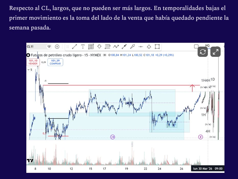 Jordi Marti trading tweet media