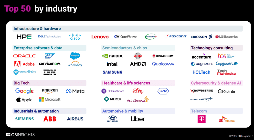 R_Demidchuk's tweet image. The companies building tomorrow’s #AI ecosystems 

#ArtificialIntelligence #GenerativeAI #LLMs #MachineLearning #GenAI