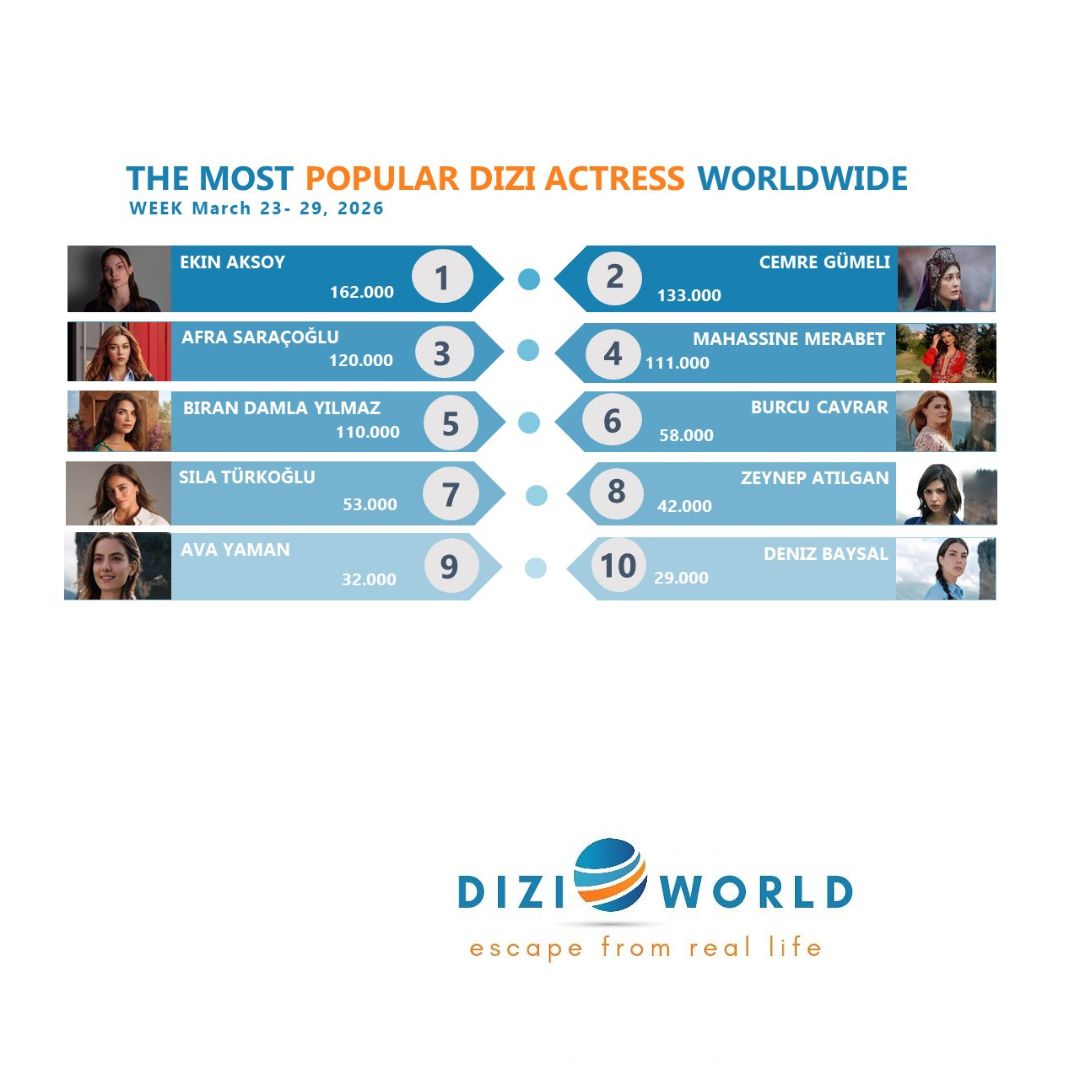 DiziWorld tweet media