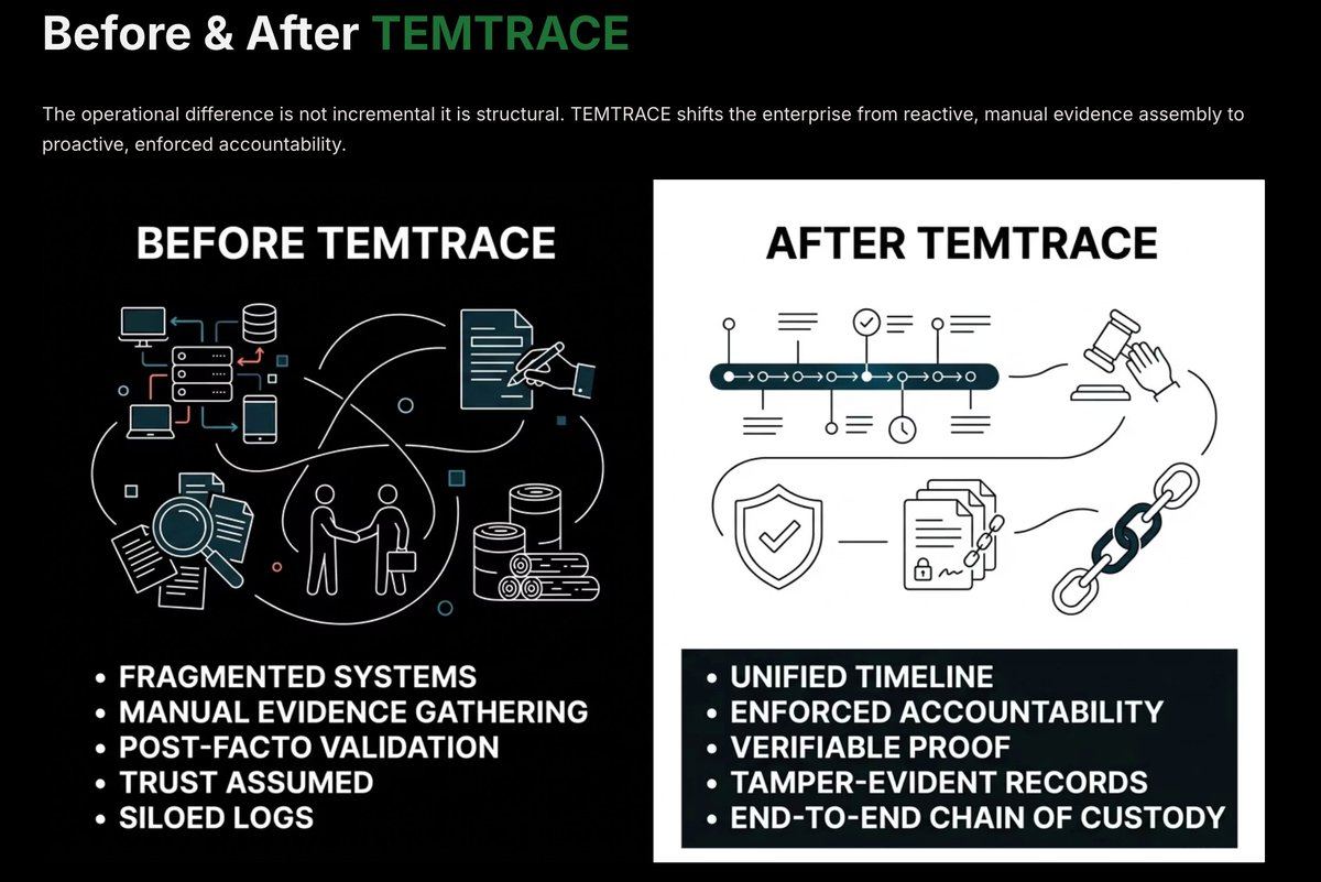 T E M T R A C E tweet media