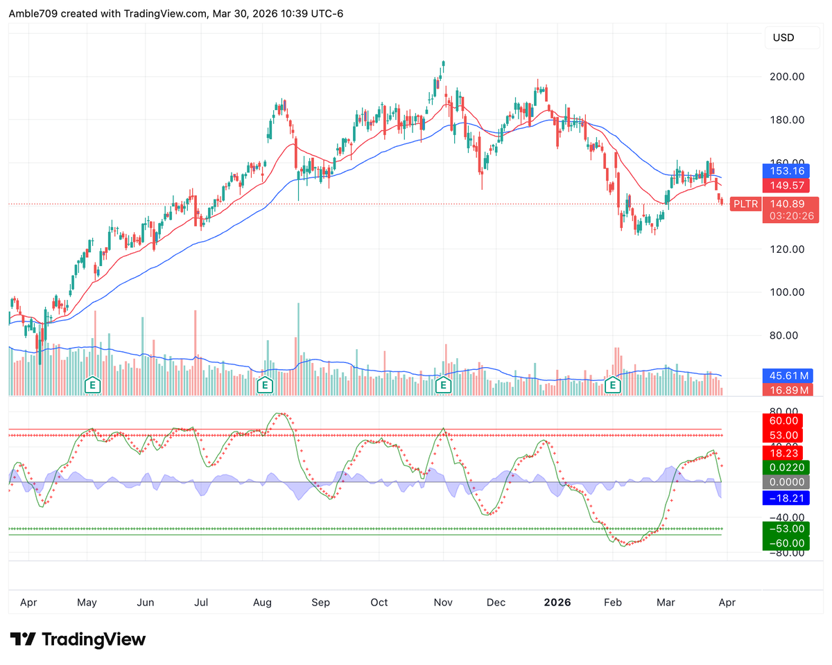 DrivenEvents tweet media