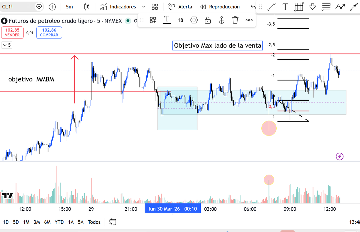 Jordi Marti trading tweet media