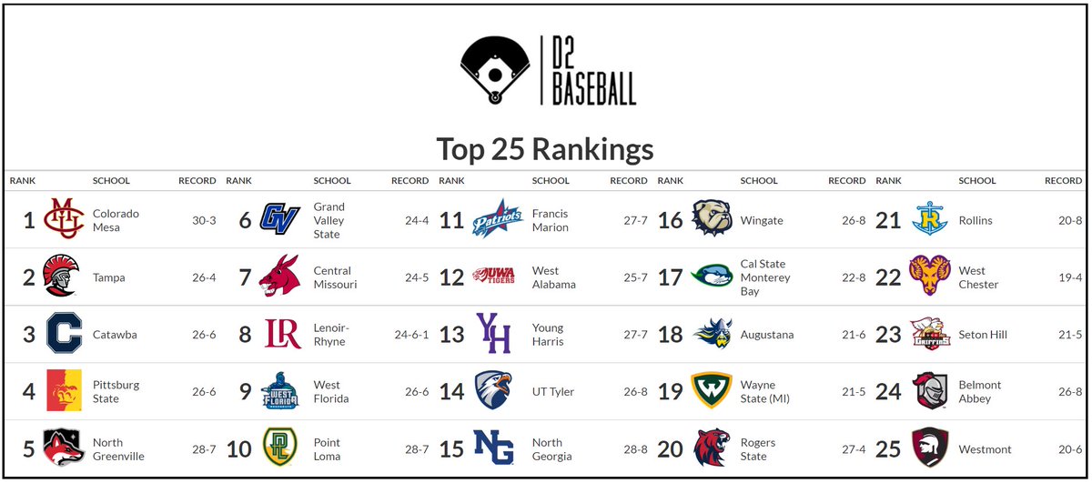 D2 Baseball tweet media