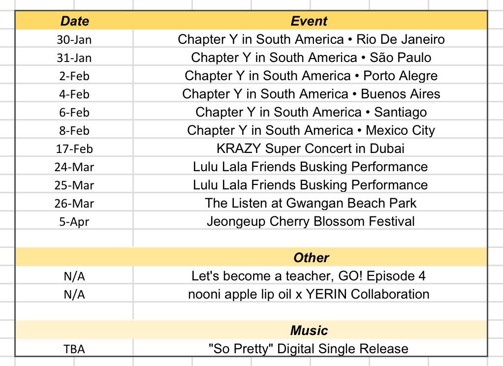 yerin charts tweet media