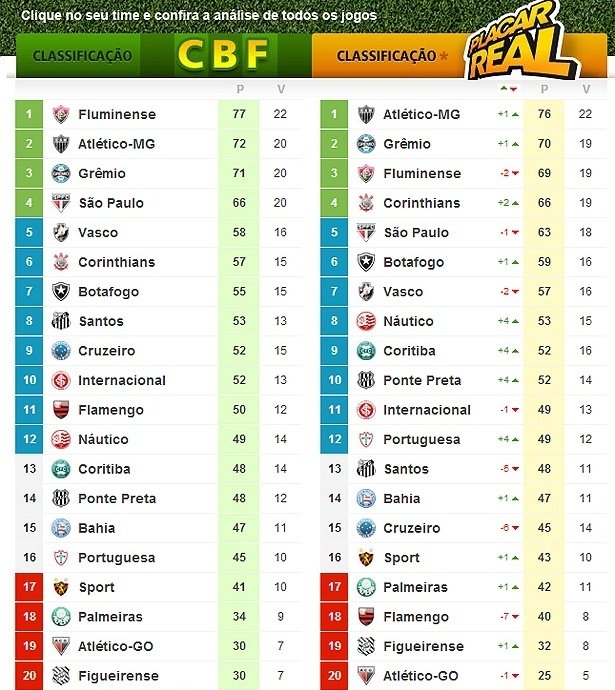 Faria BFR tweet media