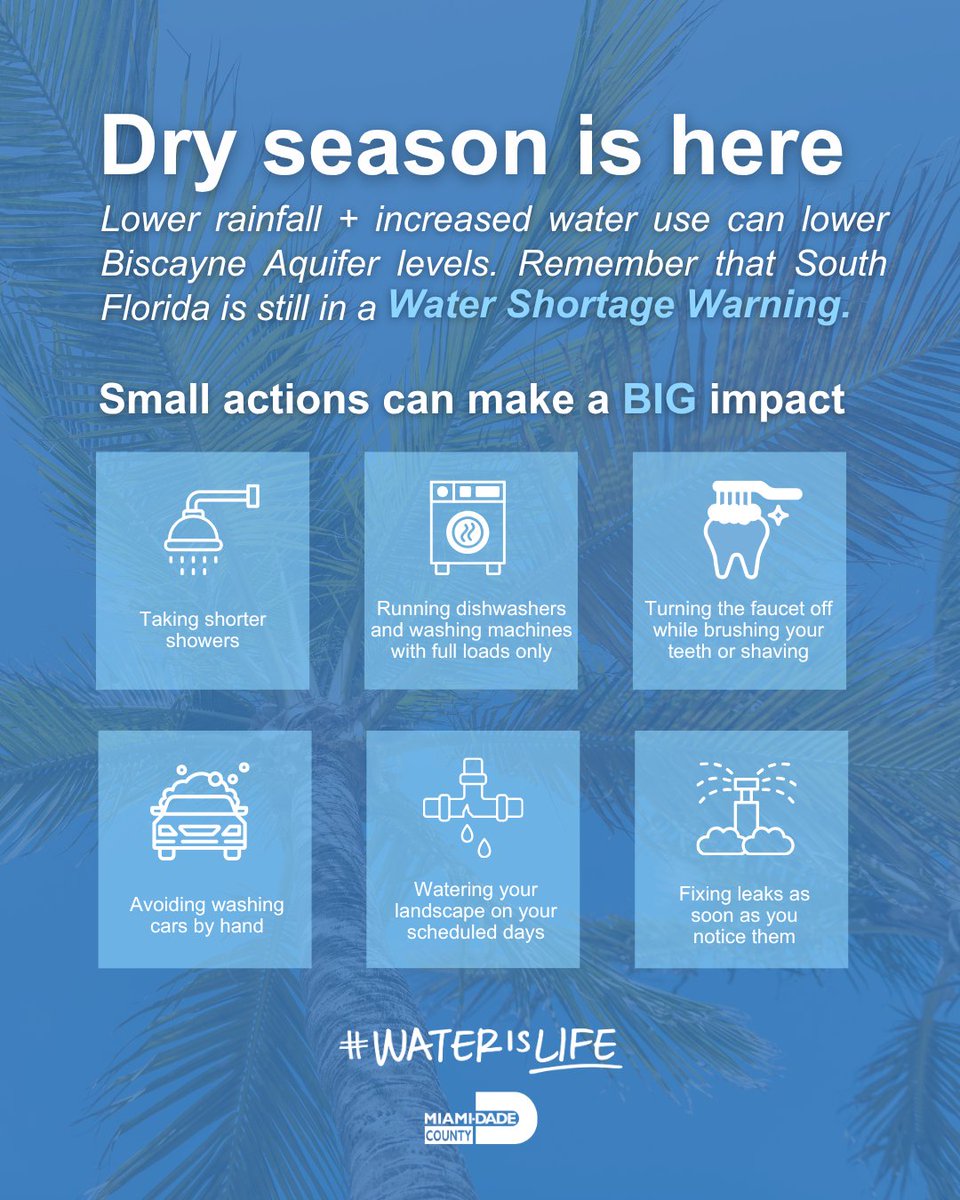 MiamiDadeWater's tweet photo. South Florida is still under a Water Shortage Warning and lower rainfall + increased water use can lower Biscayne Aquifer levels. While there are no mandatory restrictions in place right now, your small actions can make a big impact. 💧 🌎 

#WaterIsLife https://t.co/Zm2bsaBNns