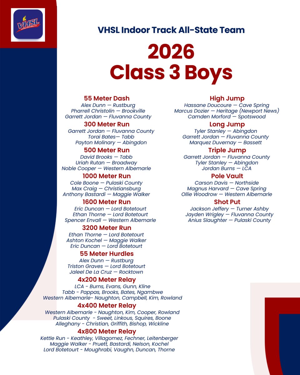 VHSL Athletics tweet media