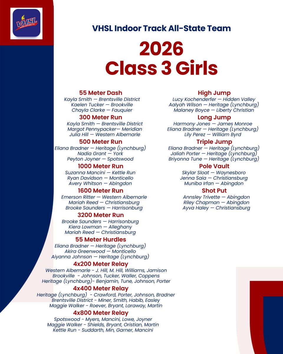 VHSL Athletics tweet media