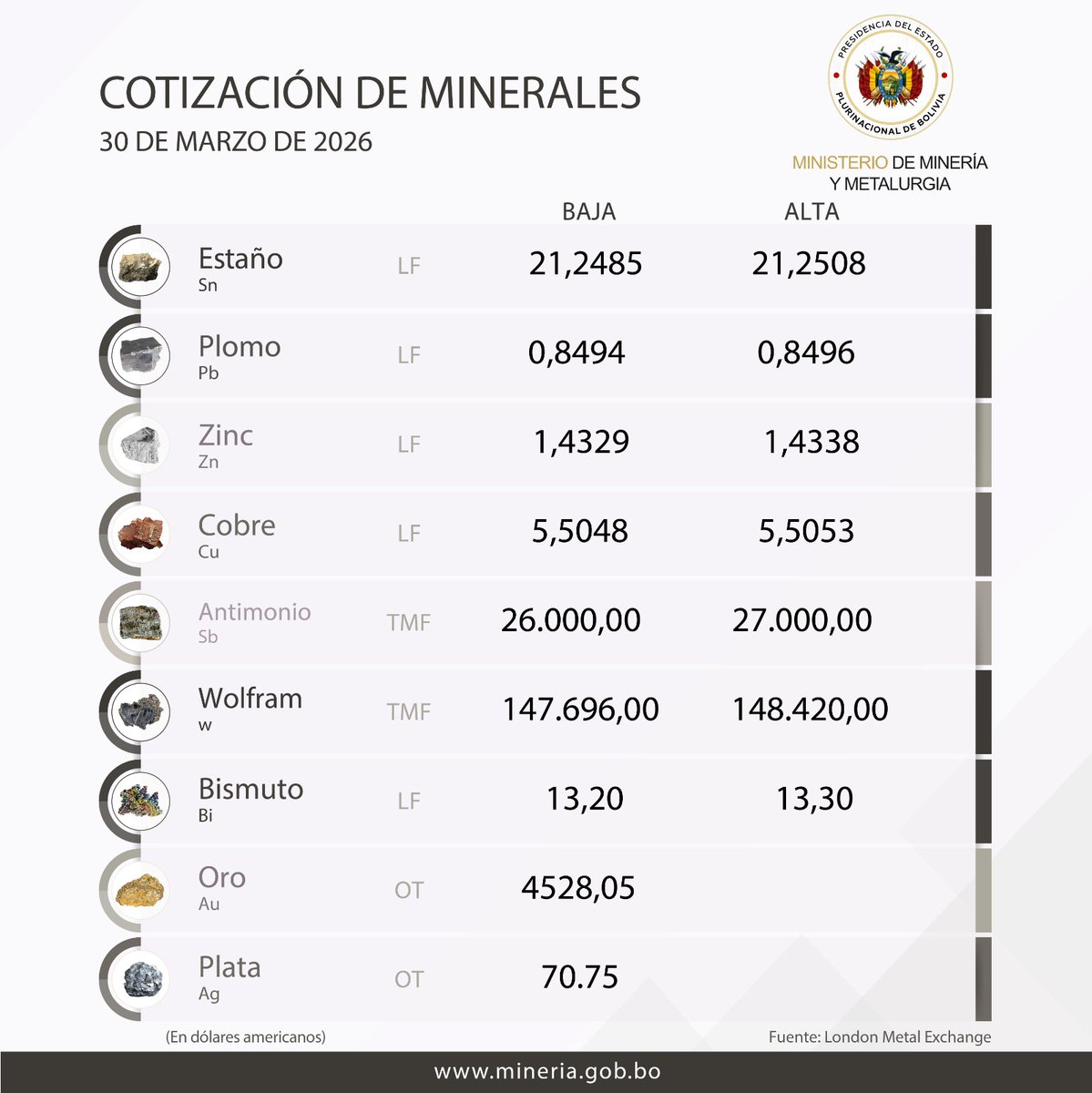 Ministerio de Minería y Metalurgia tweet media