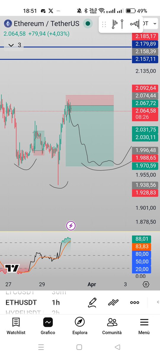 Yayocrypt 🌕 tweet media