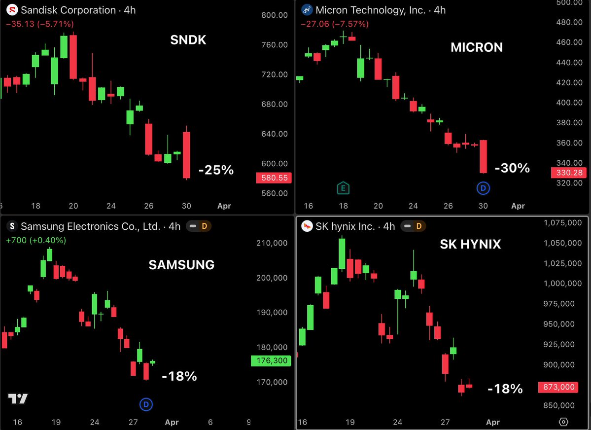 Bull Theory tweet media