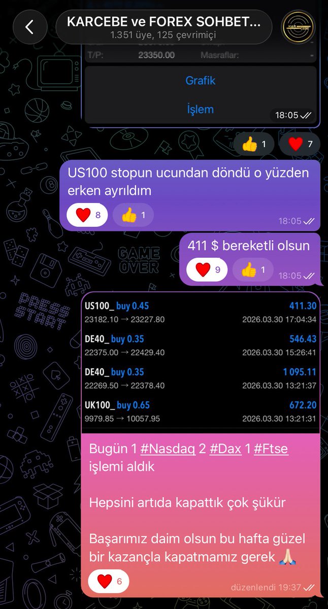 karcebe45's tweet image. Global borsa endekslerinde bugün güzel kâr yakaladık

#Nasdaq, #Dax ve #Ftse dahil 4 işlemden karla ayrıldık 

Eğitim ve sohbet eşliğinde piyasaları takip ediyoruz

Katılabilirsiniz;

📍 t.me/karcebefxsohbet