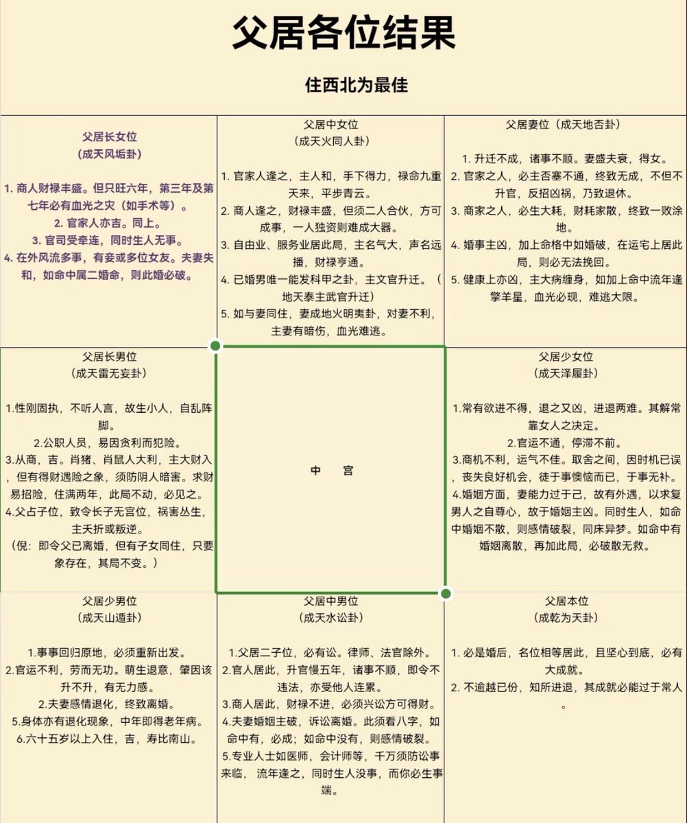 天乙真人（命理师） tweet media