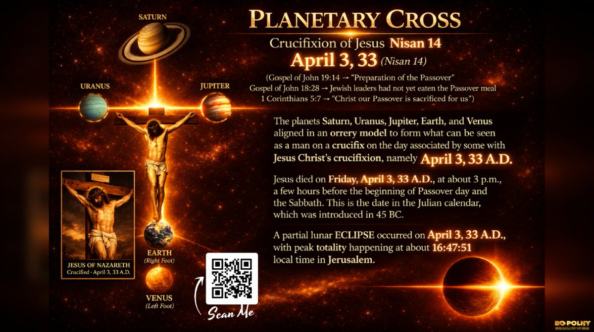 Bo Polny | “God’s Analyst of Time” tweet media