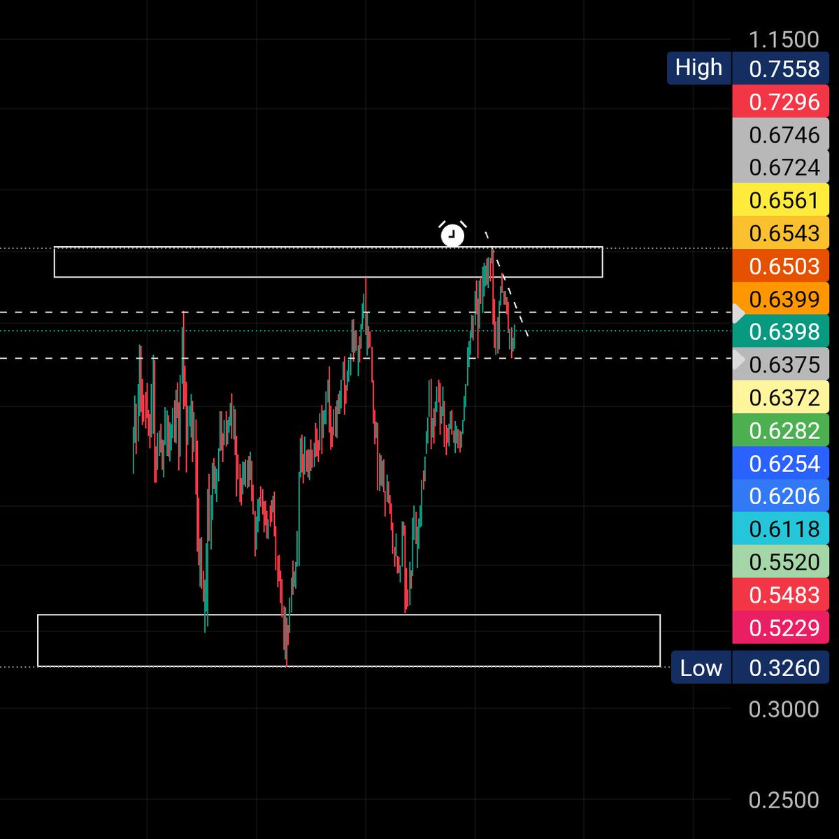 You might agree or disagree but you should not ignore what Nifty ...