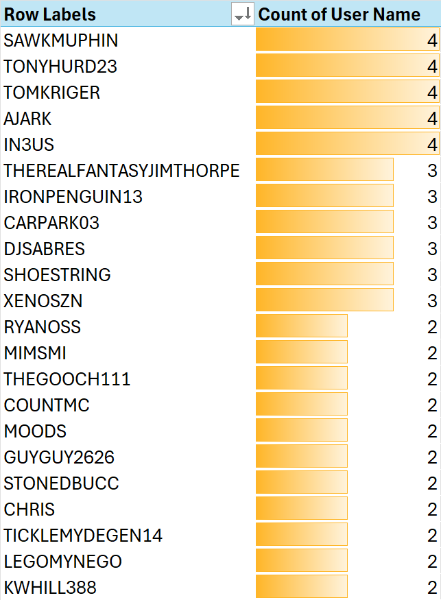 Fantasy Hockey Oracle tweet media