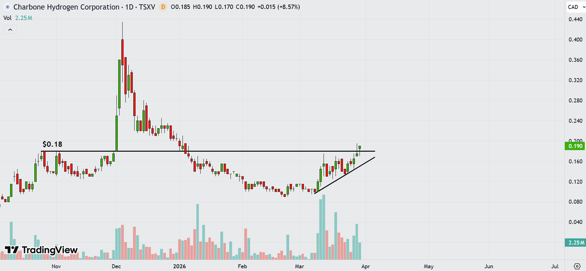 Nicholas 📈 tweet media