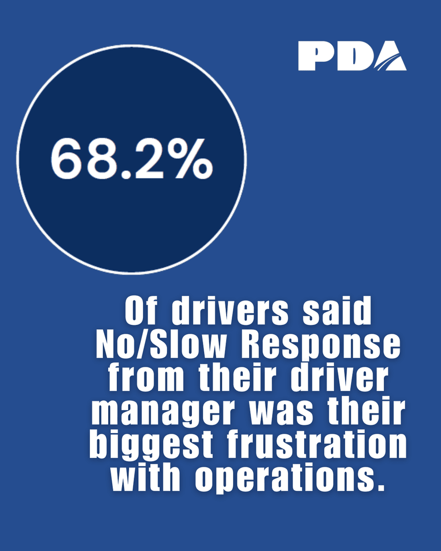 PDATeam's tweet photo. Lack if communication isn't a “soft” issue...

Slow or no responses. Lack of follow-up. Inconsistent messaging. Add in customer delays and planning issues, and frustration compounds fast! https://t.co/MHZAe5A4Bw