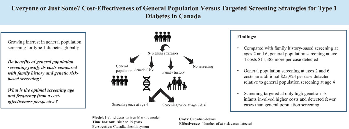 Diabetes Care, an ADA research journal 🌟 tweet media