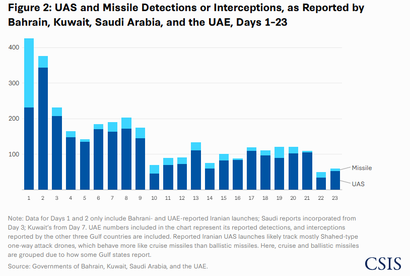 CSIS tweet media