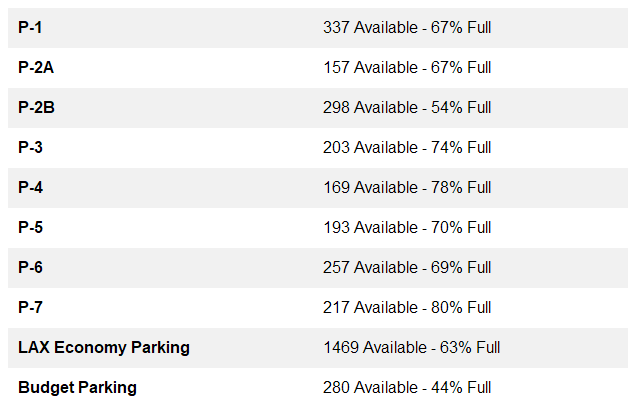 Fly LAX Stats tweet media
