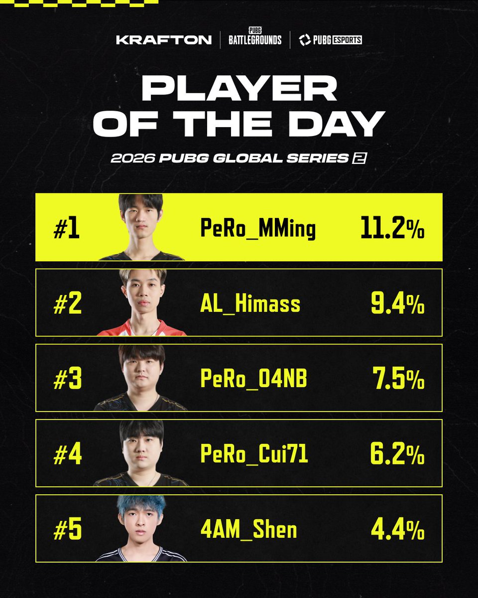 PUBG Esports tweet media