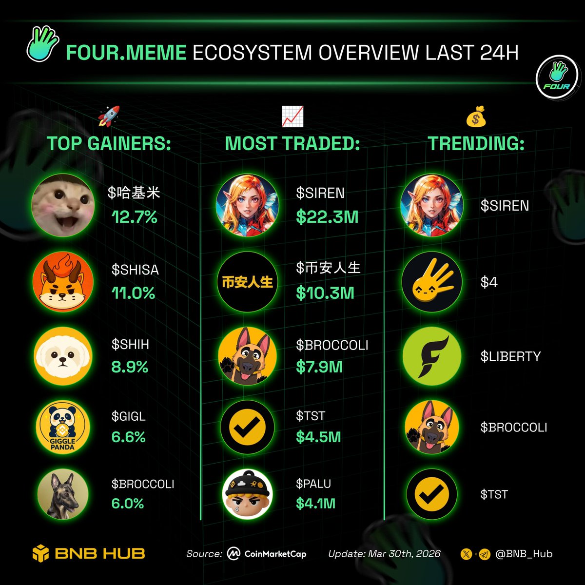 BNB Hub tweet media