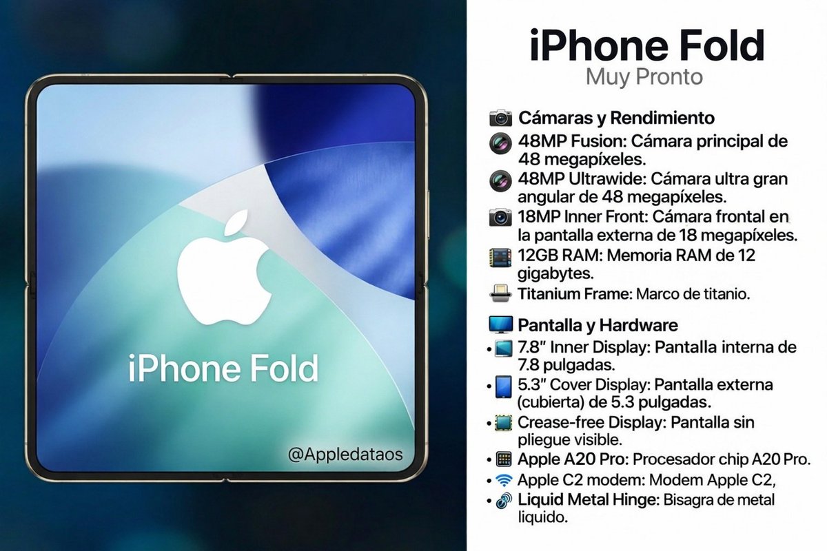 Appledata tweet media
