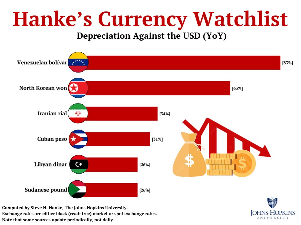 Steve Hanke tweet media