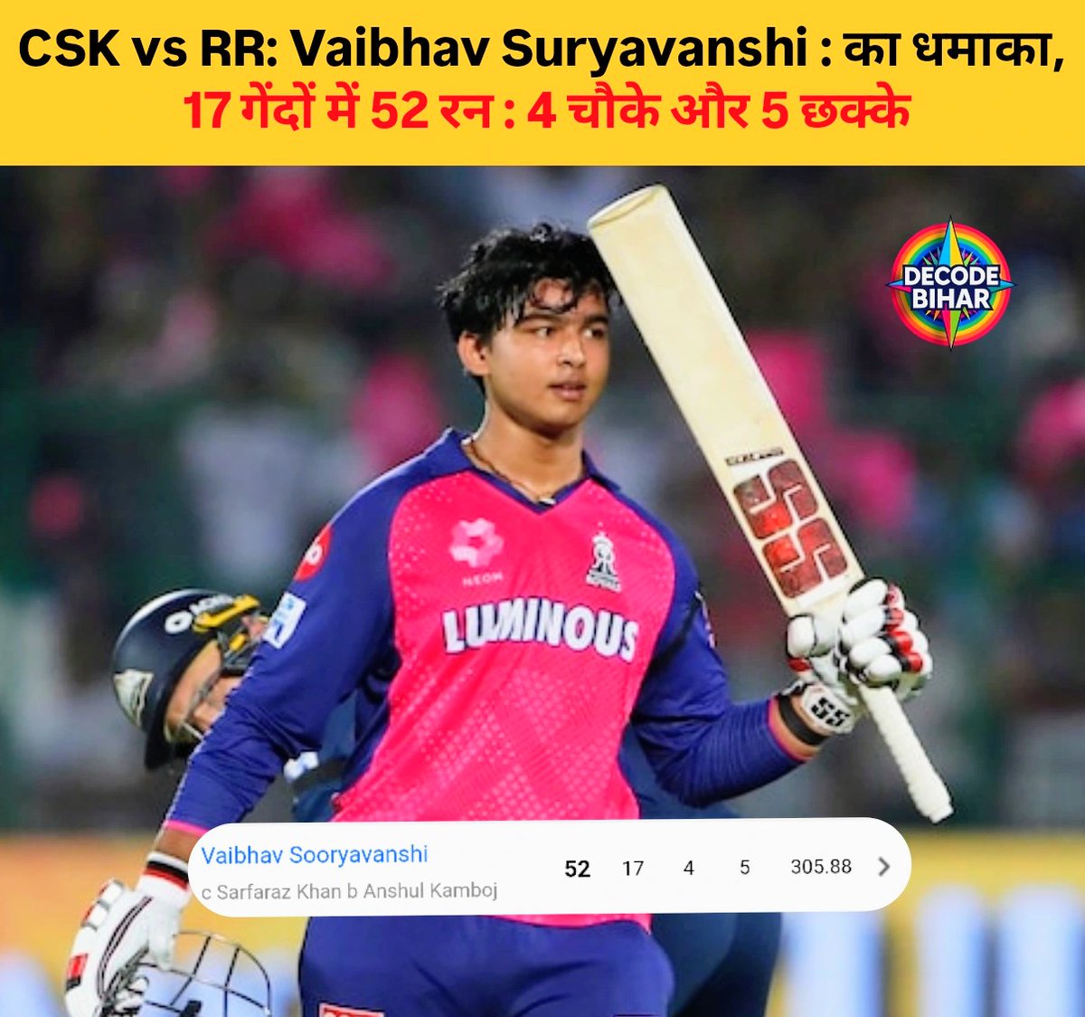 decodebihar's tweet photo. 52 runs in just 17 balls! 🔥 Vaibhav Suryavanshi goes beast mode with 4 fours &amp; 5 sixes in CSK vs RR 💥

#cskvsrr #vaibhavsuryavanshi #ipl2026 #cricketnews #decodebihar https://t.co/rCaleXWTf4