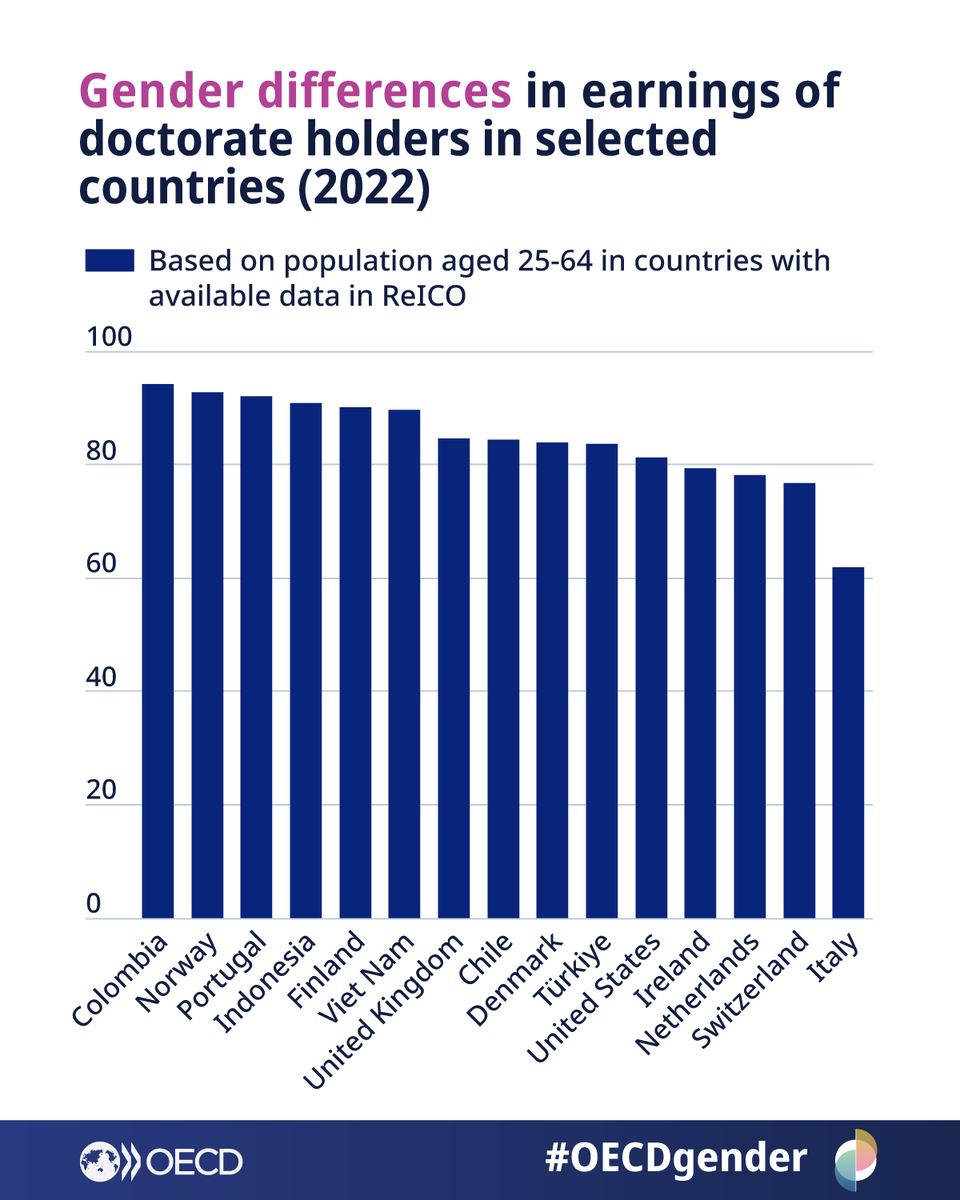 OECD ➡️ Better Policies for Better Lives tweet media