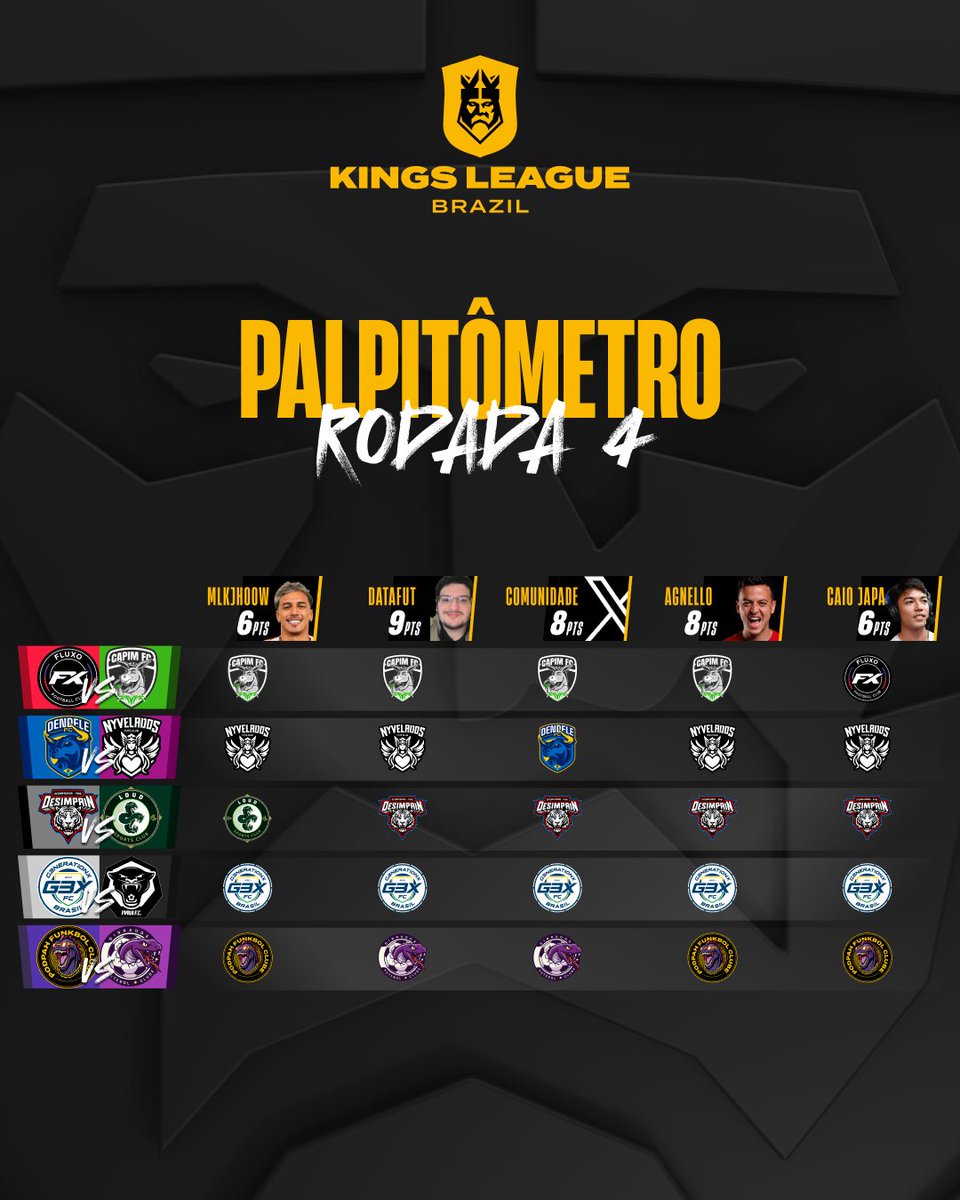 Kings League Brazil tweet media