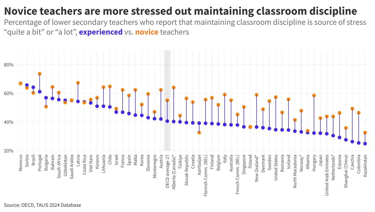 OECD Education tweet media