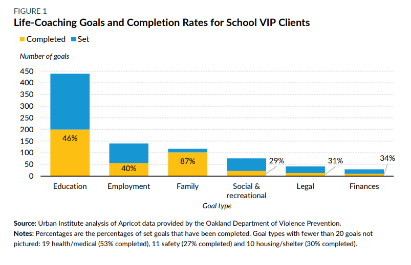 Urban Institute tweet media