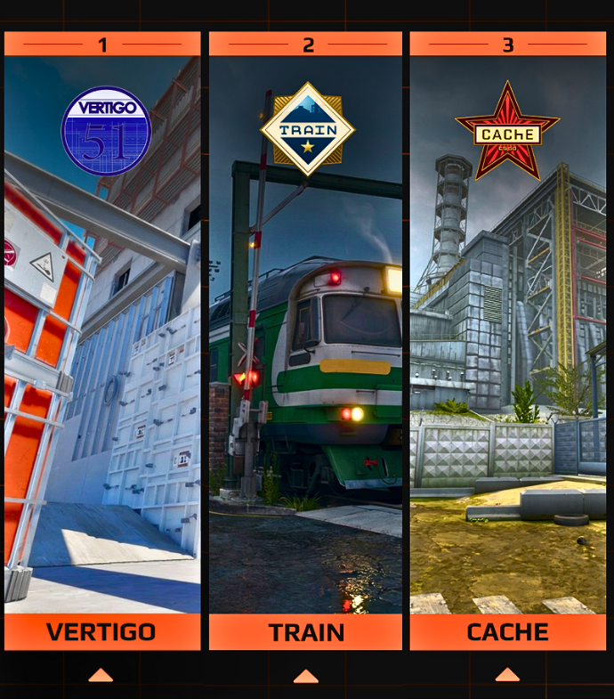 Ozzny_CS2's tweet photo. NEW FACEIT Update: Extra Map in the Pool ‼️

> The 8th map will be Community Voted
> It will be optional: you can choose to turn it off before you queue
> The first three maps up for community voting are: Cache, Vertigo & Train
> It will be introduced with Season 8, starting on April 22nd