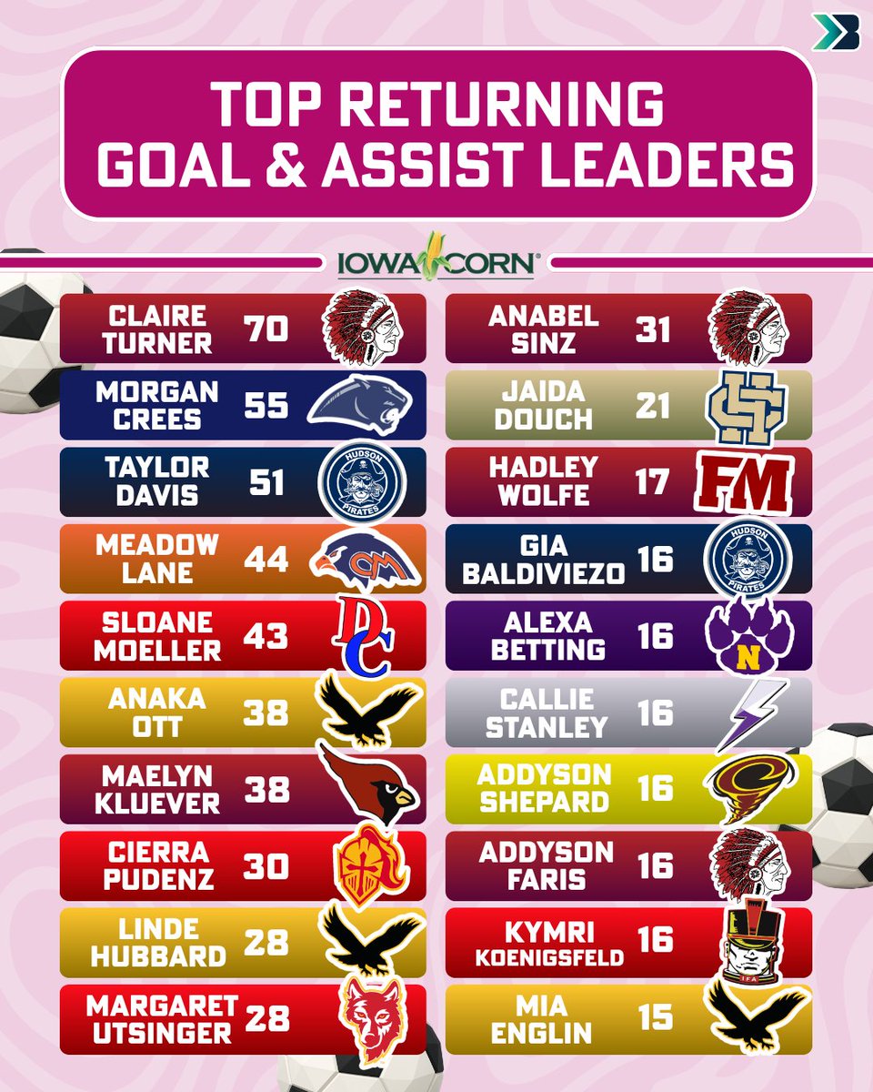 Bound Iowa tweet media