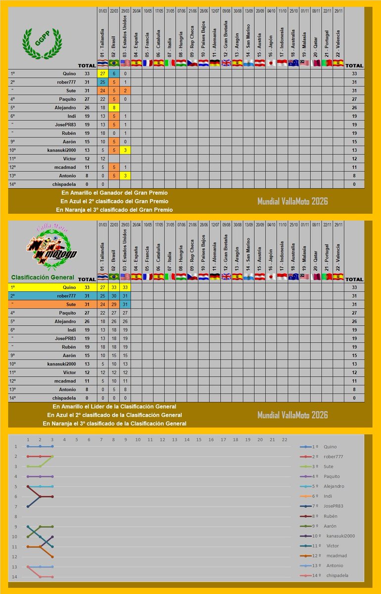 VallaMoto ✌🏽 PMSV Valladolid tweet media