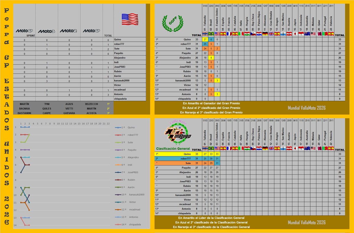 VallaMoto ✌🏽 PMSV Valladolid tweet media